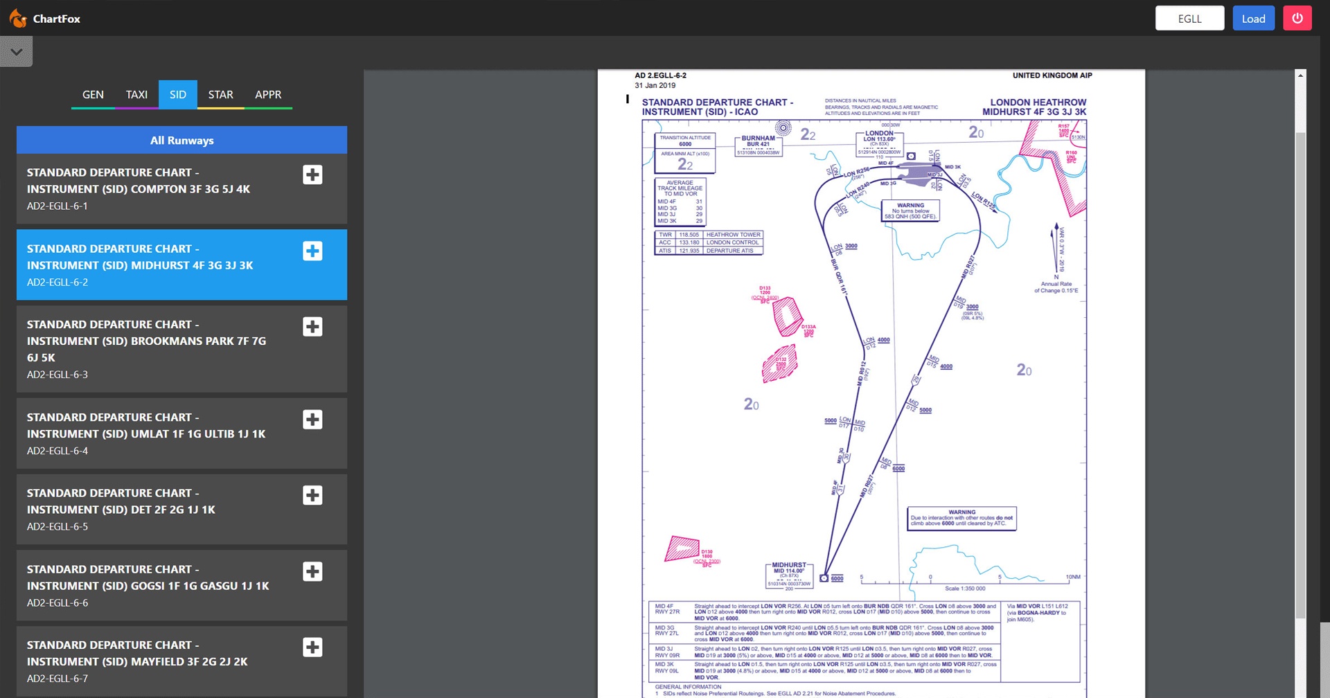 ChartFox: Application Preview